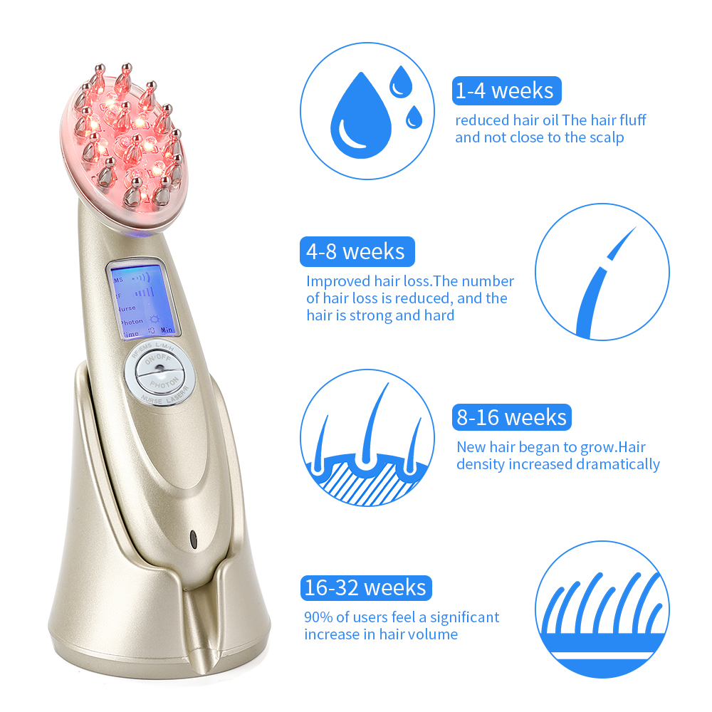 Elektrische Laser Haar Wachstu – Hair Care For Hair Loss Bewertung und Preis